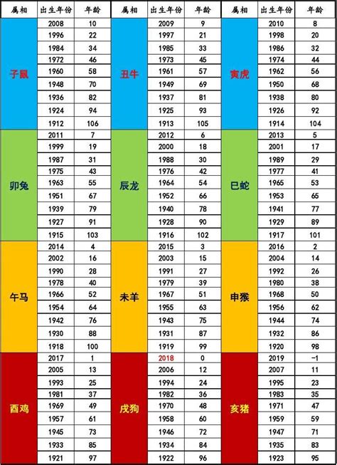 2018年生肖|十二生肖年份对照表 十二生肖属相年份